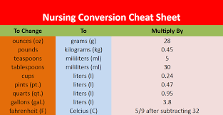 Nursing Conversion Cheat Sheet Nursing Conversions