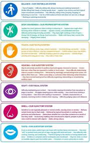 Free Resource From The Sensory Wise Website Our Sensory Systems With Sensory Sensory Therapy Sensory Disorder Sensory System