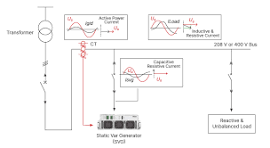 Products - Power Quality - Delta