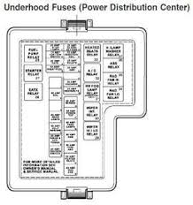 Diagram Fuse Panel Dodge Stratus 2005 Fixya Fuse Panel Dodge Stratus Fuse Box