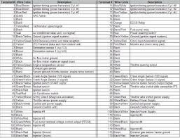 2017 Bmw X3 Wiring Diagram Color Code Wiring Diagram