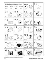 fountas and pinnell abc chart google search abc chart