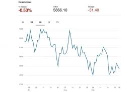 Find the latest information on ftse 100 (^ftse) including data, charts, related news and more from yahoo finance. Ftse 100 Competition Final Results Rotary Club Of West Fife