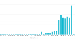 Calendrier avec numéro des semaines, calendrier 2021 avec semaines, à partir du mois (février), calendrier par semaines à imprimer. Comment Afficher Le Premier Jour De La Semaine Au Lieu Du Numero De Semaine Aide Zendesk
