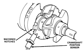 [2000 lincoln town car secondary air injection system. Dodge Caravan Chrysler Town And Country 1996 1999 Ckp Sensor Repair Guide Autozone