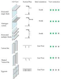 Two Basic Types Of Exterior Shading Device Are Horizontal And Vertical Facade Architecture Shading Device Diagram Architecture