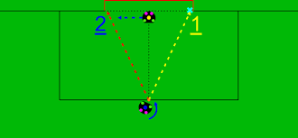 The more goals you score, the more points you get. Penalty Kick Schematic Download Scientific Diagram