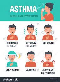 Helpful Tips All Asthma Patients Should Follow Asthma Care Asthma Treatment Asthma Asthma Symptoms