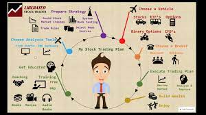 How To Learn Stock Trading & Investing Video - Youtube