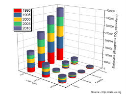 3d Stacked Bar Plot In R Stack Overflow