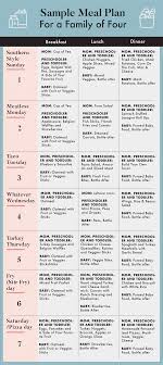 The asia pacific nutrigenomics nutrigenetics organisation (apnno), italian society for pediatric nutrition and gastroenterology (sigenp), nutrition society of new zealand (nsnz), the nutrition society of australia (nsa), international chair for advanced studies on hydration (cieah) and more. How I Meal Plan As A Single Mom With 3 Picky Eaters