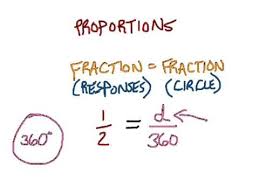 pie chart proportions video lesson