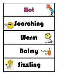 435 Word Synonym Wall Elementary Middle Esol Student Encouragement Words Cool Words