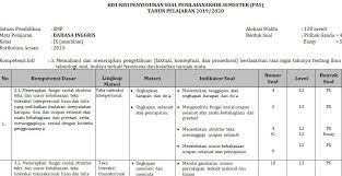 Kisi Kisi Pas Bahasa Inggris Smp Kelas 9 Semester Ganjil Kurikulum 2013 Tahun Pelajaran 2019 2020 Didno76 Com