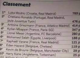 Balon De Oro 2021 Lewandowski Seria El Ganador Del Balon De Oro Segun Una Lista Filtrada Marca