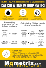 How To Calculate Drip Rates Nursing School Notes Medical