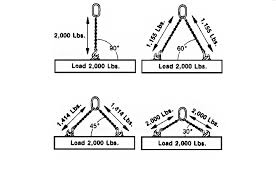 best practices for alloy chain sling inspection and chain