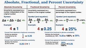 In such cases, we can say that the measurement is absolutely correct or precise. Absolute Fractional And Percent Uncertainty With Examples Ib Physics Youtube