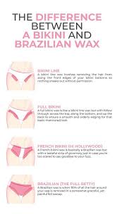If hairs are still sticking straight out, you should probably wait a few more days. 7 Tips To Help You Prepare For Your First Brazilian Wax