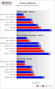 49 Efficient Intel Atom Processor Comparison Chart