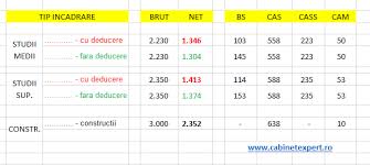 3/2017, ce intra in vigoare incepand cu 01 februarie 2017, si prevede eliminarea plafonului de 5 salarii medii pe economie pentru contributia cas angajat si angajator. Shadow Main Street Afternoon Calculator Ssalariu Stephadelphia Com