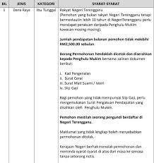 Setiap dun diperuntukkan sebanyak rm500,000 dengan jumlah penerima maksima adalah seramai 2,500 orang. Dana Raya Terengganu 2021 Semakan Bantuan Idana Ttb