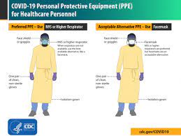 Back to health & safety. Using Personal Protective Equipment Ppe Cdc