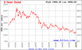 gold gaining fundamental favor in 2016 seeking alpha