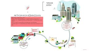 Sriwijaya berpusat di antara sumatera selatan, sebagian malaysia, dan sebagian besar pulau jawa. Dasar Dasar Kerajaan Untuk Membentuk Perpaduan By Suria Haniza