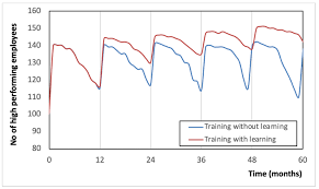 In almost all cases, professional service is required for complete elimination. Sustainability Free Full Text A System Dynamics Model Of Employees Performance Html