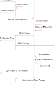 We did not find results for: Sequence Diagram Of The Secure Credit Card Payment System Download Scientific Diagram