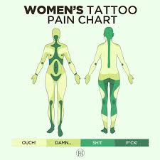 Taino tribal tattoos are inspired by the puerto rican culture. Pin On Tattoos