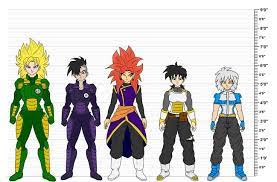But his date of birth is confusing. Dragon Ball Oc S Height Chart By Wembleyaraujo Dragon Ball Anime Dragon Ball Super Dragon Ball Artwork