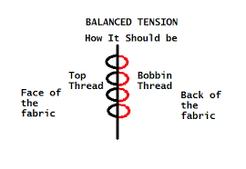 Sewing Machine Tension Adjustment All That I Know Sew Guide