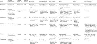 Image result for Caloncoba crepiniana