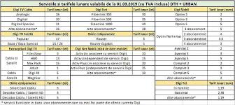 Rcs & rds is one of the biggest television networks in romania and recently they have release the digi online mobile apps for android and ios users. Se Pot Rezilia Contractele Cu Digi Rds Fara Platii Daune Incepand Cu 1 Martie 2019 Urbanteh Ro