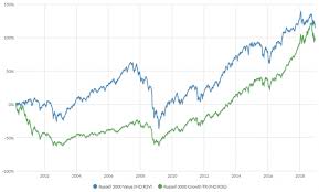 Contrary To Popular Belief Value Investing Is Not Dead