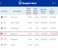 Check spelling or type a new query. Najib Razak Siapa Yang Menghulur Wang Kertas Rm10 Di Kaunter Mana Mana Cawangan Bangkok Bank Di Thailand Hari Ini Akan Menerima Balik 67 7 Baht Sahaja Ini Alah Kerana Ringgit Jatuh Ke Tahap