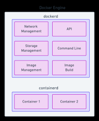 Both docker and kubernetes like to do things differently. Kubernetes Vs Docker Understanding Containers In 2021 Semaphore