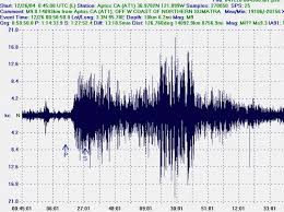 Una forte scossa di terremoto pochi minuti dopo la mezzanotte sentita distintamente anche in regione. Scossa Di Terremoto In Trentino Alto Adige Magnitudo 3 2 Richter Al Confine Col Veneto Scienze Notizie