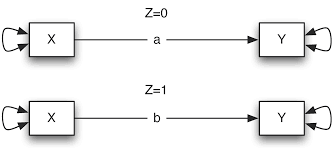 نتیجه جستجوی لغت [moderator] در گوگل