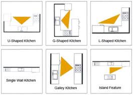 type of kitchen work triangle