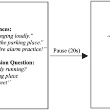Others seniors stand to lose too much property for bankruptcy to be effective. Pdf Delayed Execute Prospective Memory Performance The Effects Of Age And Working Memory