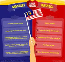 Malay for 'national principles') is the malaysian declaration of national philosophy instituted by royal proclamation on merdeka day, 1970, in reaction to a serious race riot known as the 13 may incident, which occurred in 1969. Objectives Principles Of Rukun Negara Prime Minister S Office Of Malaysia