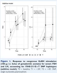 Single nucleotide polymorphisms, or snps, occur when a. Publikationen