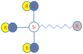 Chemical Structure Of The Silane Coupling Agent The R O Structure Download Scientific Diagram Group meeting in david's group. silane coupling agent