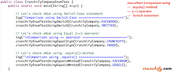 Java Enum Comparison Using Equals Operator Switch Case Statement And Equals Method Complete Example Switch Statement Equality Statement