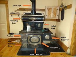 Diagram With Description Of Parts Old Stove How To Antique Wood Wood Burning Stove