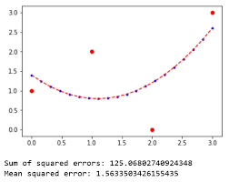 Square pricing starts with a basic free account. Comparing Mean Squared Errors For Different Curves Stack Overflow