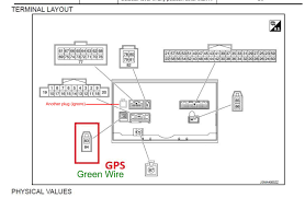 This is due to region coding, which is added to almost all dvds to prevent the dvds from being played b. Free Unlock Toyota Car Dvd